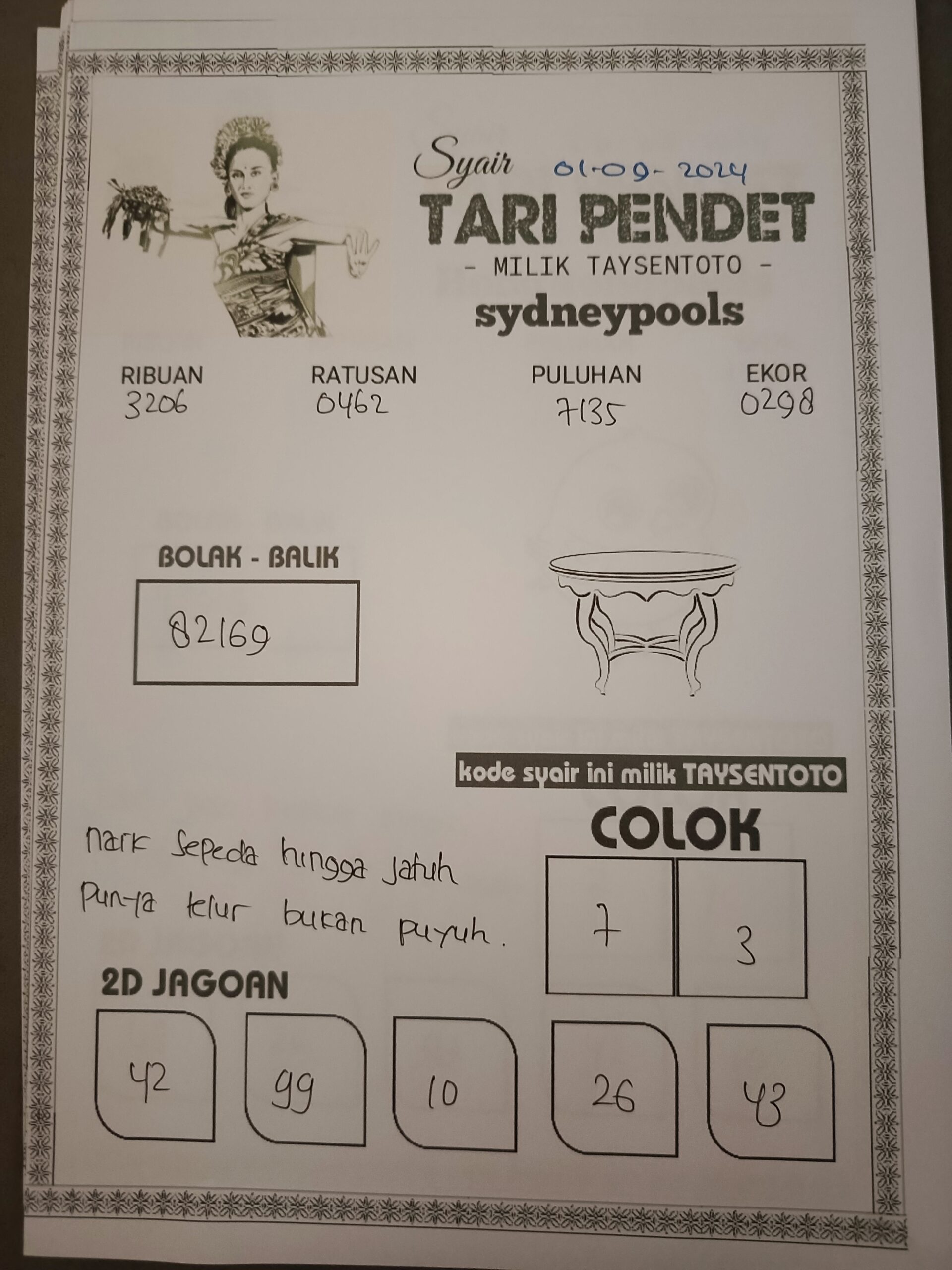 Syair Tari Pendet Sydney Hari ini  Minggu 01 Septmber 2024