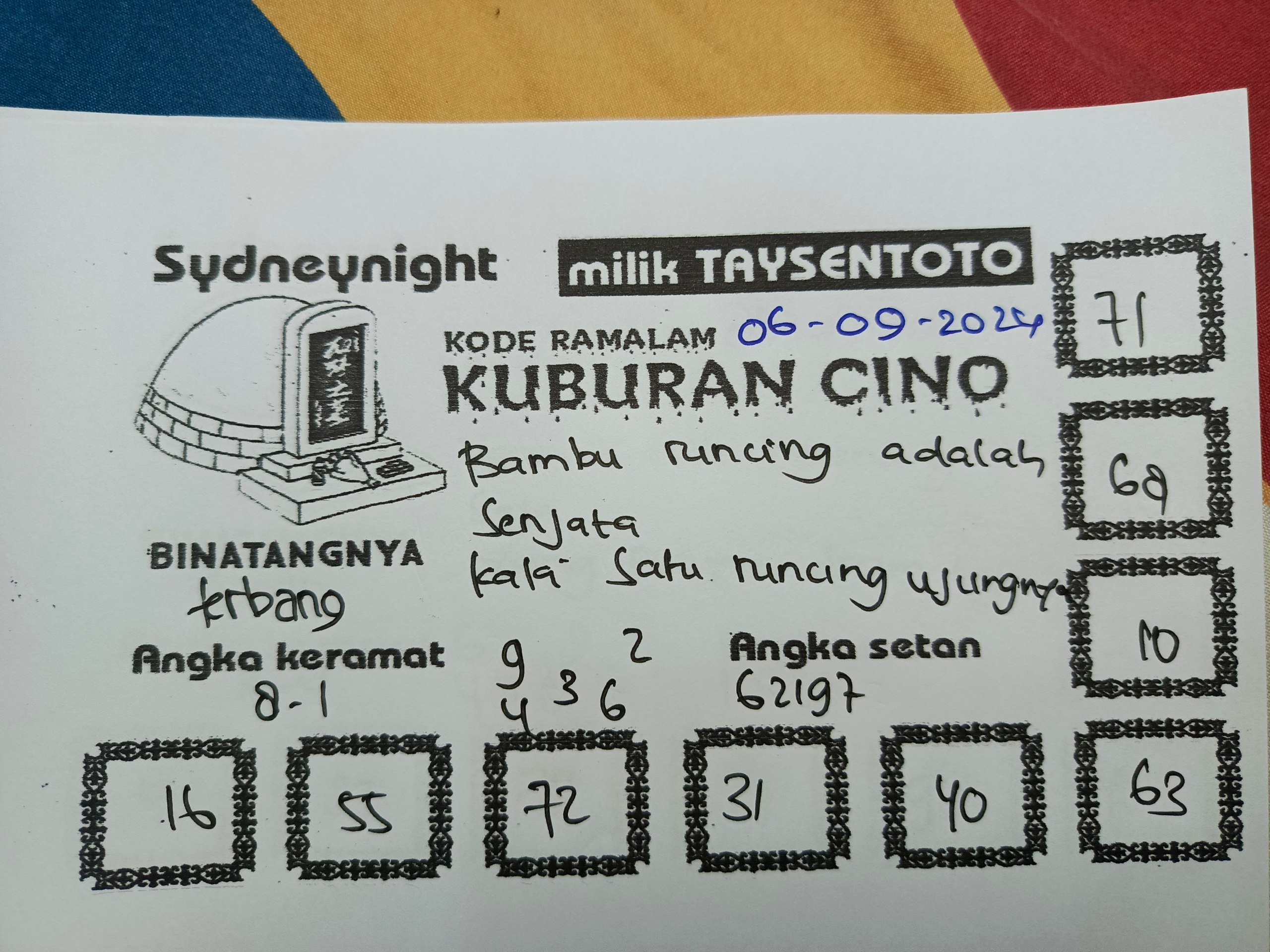 Syair Kuburan Cino SydneyNight Hari ini Jumat 06 septmeber 2024