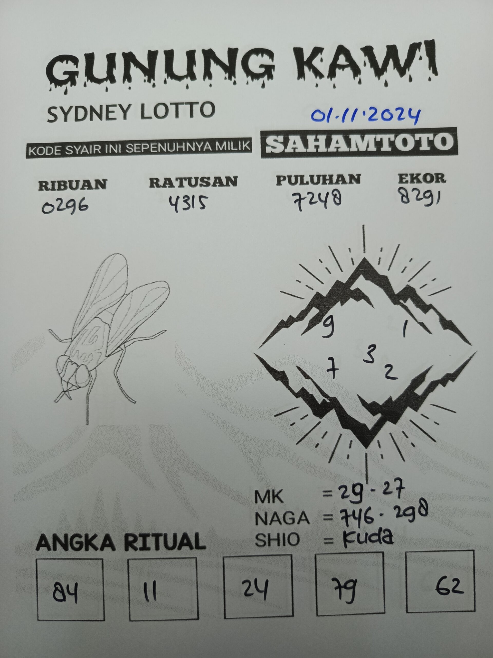 Syair Rintihan Lutung Sydney lotto hari ini Kamis 01 NOVEMBER 2024