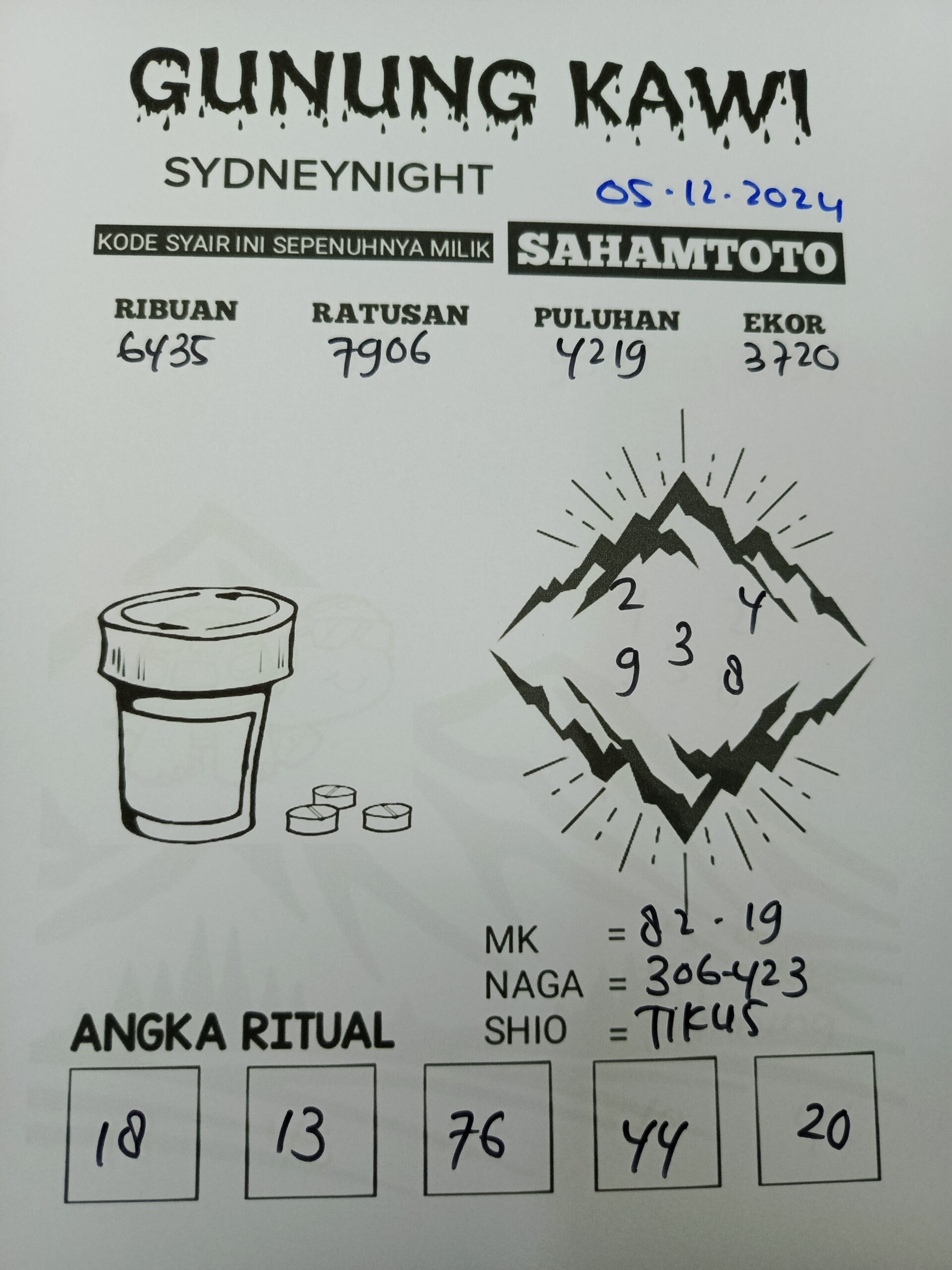 Syair Gunung kawi Sydney Night hari ini Kamis 05 Desember 2024