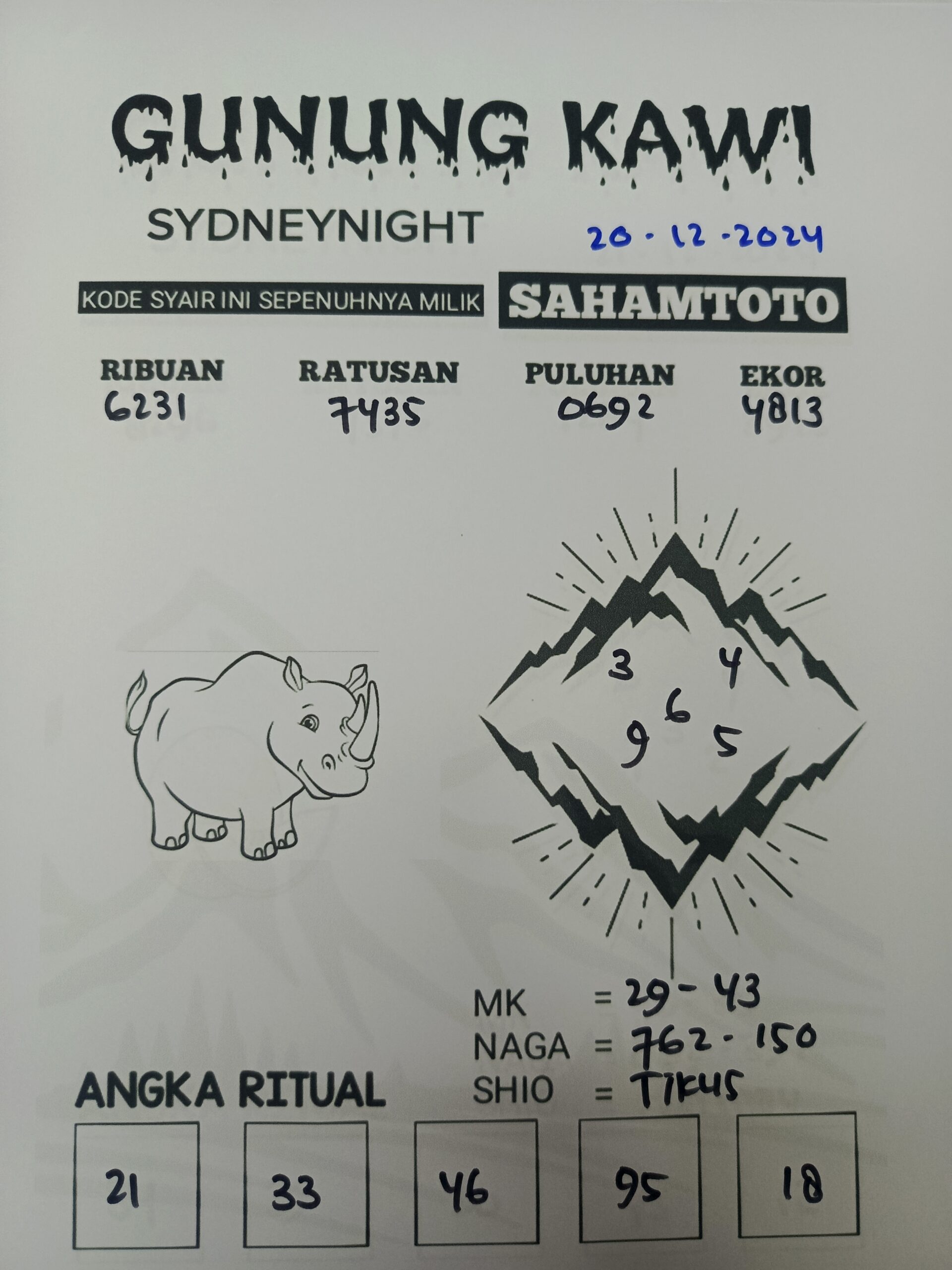 Syair Gunung kawi  Sydney Night Hari Ini Jumat 20 Desember 2024