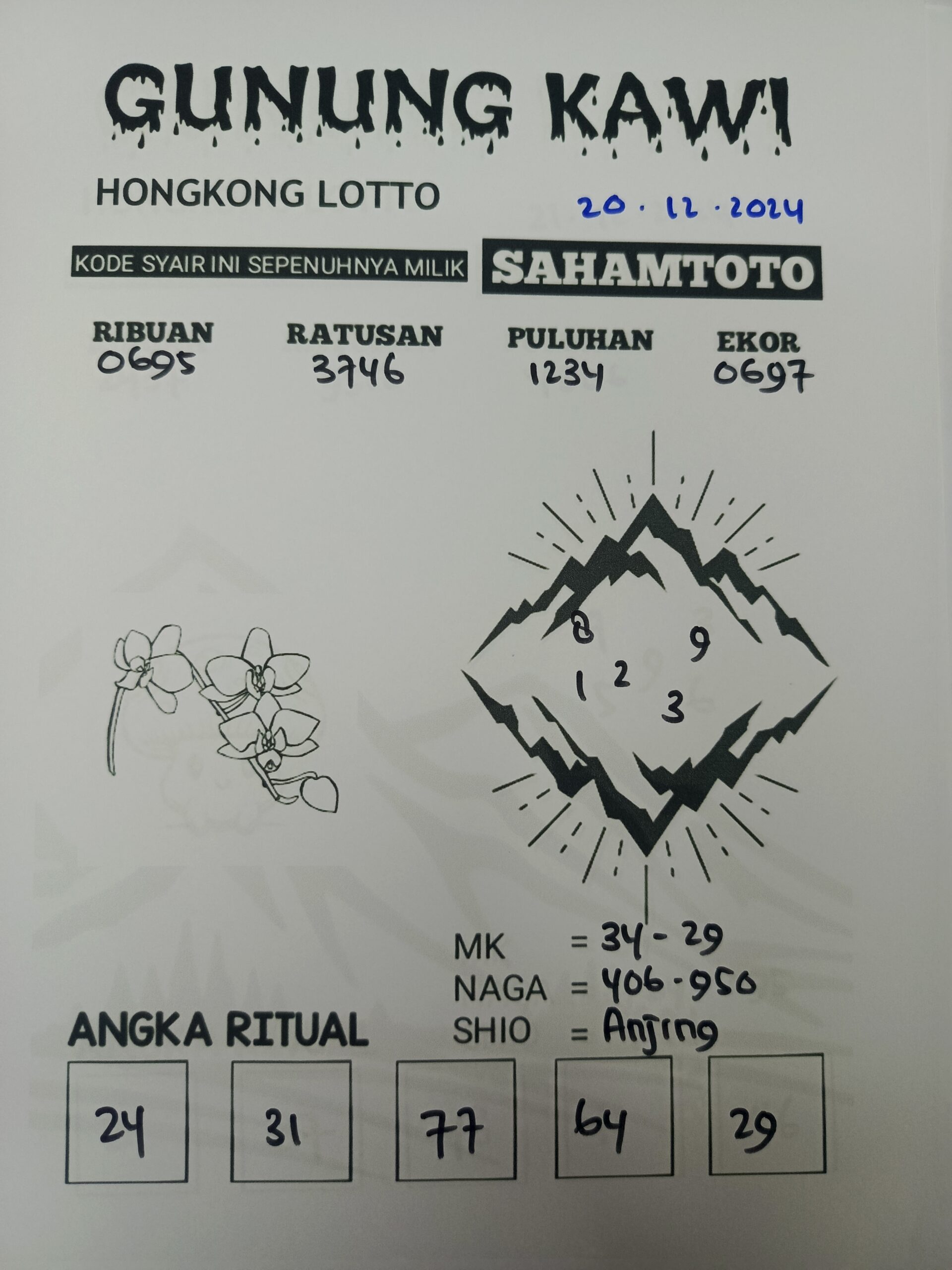 Syair Gunung kawi HONGKONG LOTTO hari ini Jumat 20 Desember 2024