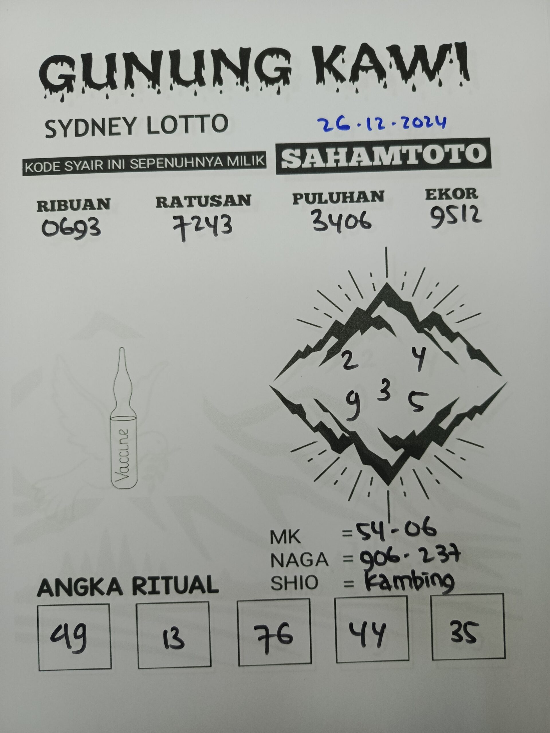 Syair Gunung kawi Sydney Lotto Hari Ini Rabu Kamis 26 Desember 2024